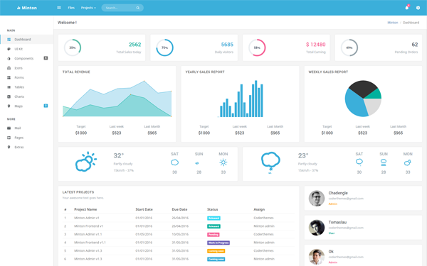 Minton - Admin Dashboard and Frontend