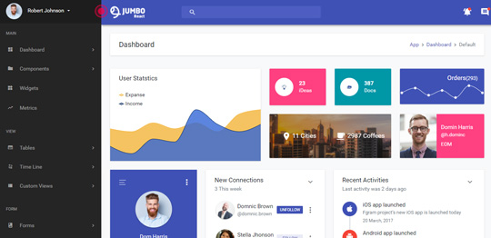 React Redux Material Bootstrap 4 Admin Template